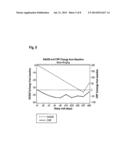 PROLONGED INHIBITION OF INTERLEUKIN-6 MEDIATED SIGNALING diagram and image