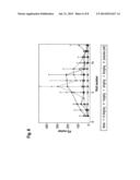 PROLONGED INHIBITION OF INTERLEUKIN-6 MEDIATED SIGNALING diagram and image