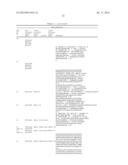 BLOOD-BRAIN BARRIER PENETRATING DUAL SPECIFIC BINDING PROTEINS diagram and image