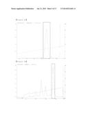 CONJUGATE COMPRISING OXYNTOMODULIN AND AN IMMUNOGLOBULIN FRAGMENT, AND USE     THEREOF diagram and image