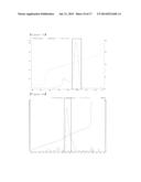 CONJUGATE COMPRISING OXYNTOMODULIN AND AN IMMUNOGLOBULIN FRAGMENT, AND USE     THEREOF diagram and image