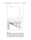 CONJUGATE COMPRISING OXYNTOMODULIN AND AN IMMUNOGLOBULIN FRAGMENT, AND USE     THEREOF diagram and image