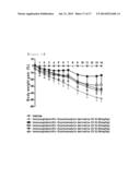 CONJUGATE COMPRISING OXYNTOMODULIN AND AN IMMUNOGLOBULIN FRAGMENT, AND USE     THEREOF diagram and image