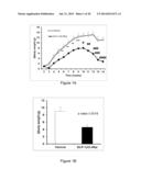 Methods of Treatment Using A Pentapeptide Derived From The C-Terminus Of     Glucagon-Like Peptide 1 (GLP-1) diagram and image