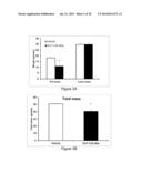 Methods of Treatment Using A Pentapeptide Derived From The C-Terminus Of     Glucagon-Like Peptide 1 (GLP-1) diagram and image