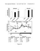 Methods of Treatment Using A Pentapeptide Derived From The C-Terminus Of     Glucagon-Like Peptide 1 (GLP-1) diagram and image