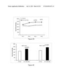 Methods of Treatment Using A Pentapeptide Derived From The C-Terminus Of     Glucagon-Like Peptide 1 (GLP-1) diagram and image