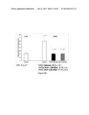 Methods of Treatment Using A Pentapeptide Derived From The C-Terminus Of     Glucagon-Like Peptide 1 (GLP-1) diagram and image