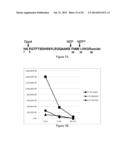 Methods of Treatment Using A Pentapeptide Derived From The C-Terminus Of     Glucagon-Like Peptide 1 (GLP-1) diagram and image