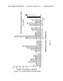 ANTI-CANCER COMPOSITIONS AND METHODS diagram and image