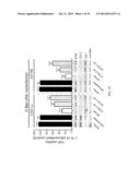 ANTI-CANCER COMPOSITIONS AND METHODS diagram and image