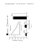 ANTI-CANCER COMPOSITIONS AND METHODS diagram and image