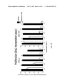 ANTI-CANCER COMPOSITIONS AND METHODS diagram and image