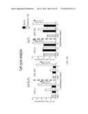 ANTI-CANCER COMPOSITIONS AND METHODS diagram and image