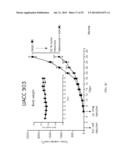 ANTI-CANCER COMPOSITIONS AND METHODS diagram and image