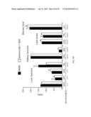 ANTI-CANCER COMPOSITIONS AND METHODS diagram and image