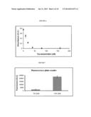 INTRAPERITONEALLY-ADMINISTERED NANOCARRIERS THAT RELEASE THEIR THERAPEUTIC     LOAD BASED ON THE INFLAMMATORY ENVIRONMENT OF CANCERS diagram and image