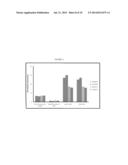 INTRAPERITONEALLY-ADMINISTERED NANOCARRIERS THAT RELEASE THEIR THERAPEUTIC     LOAD BASED ON THE INFLAMMATORY ENVIRONMENT OF CANCERS diagram and image