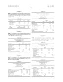 Compositions for Treatment of Attention Deficit Hyperactivity Disorder diagram and image