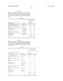 Compositions for Treatment of Attention Deficit Hyperactivity Disorder diagram and image