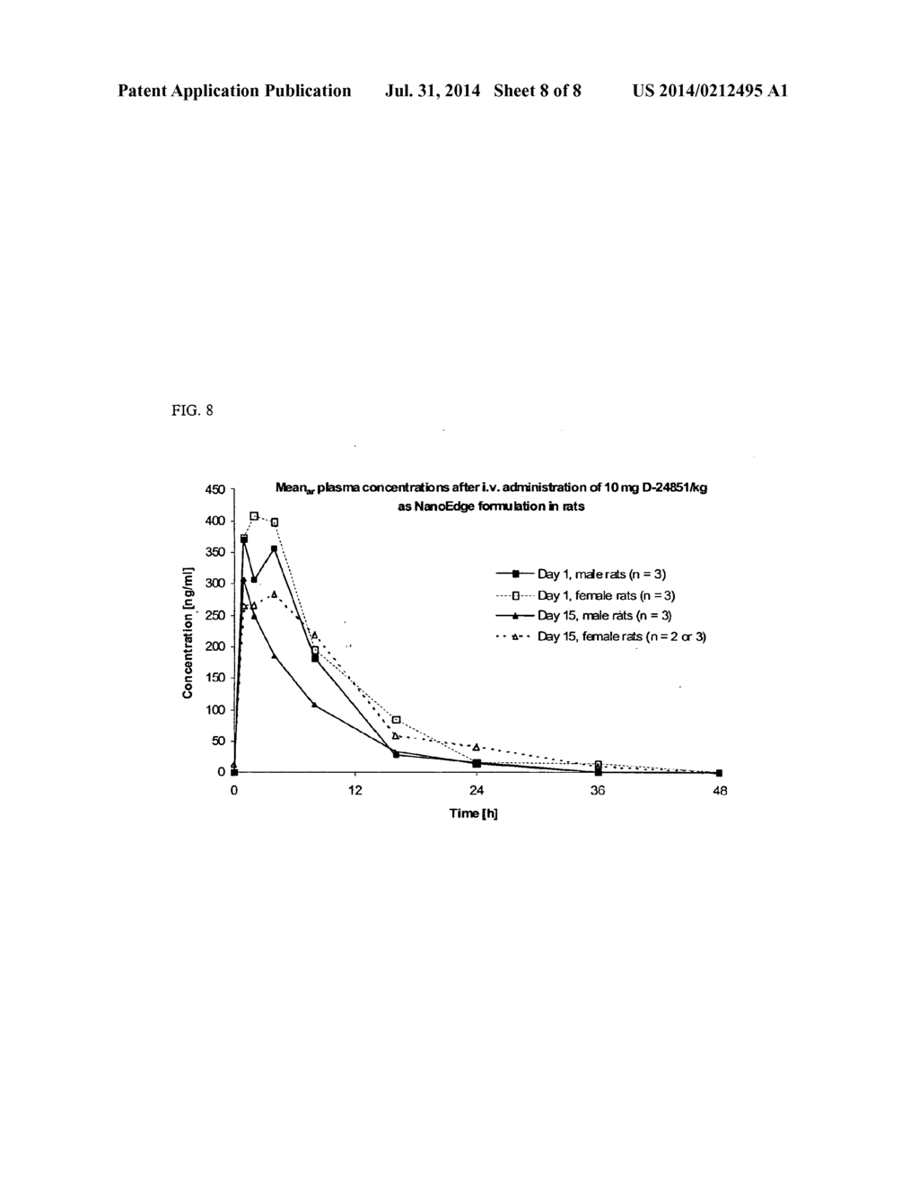 NANOPARTICULATE COMPOSITIONS OF TUBULIN INHIBITOR COMPOUNDS - diagram, schematic, and image 09