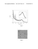 COATED NANOPARTICLES diagram and image