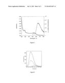 COATED NANOPARTICLES diagram and image