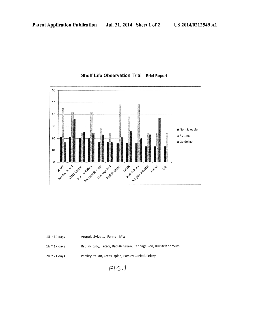 EXTENDED SHELF LIFE MICROGREEN PRODUCTS AND METHODS - diagram, schematic, and image 02