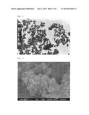 ROUNDED ZINC PEROXIDE PARTICLES, ROUNDED ZINC OXIDE PARTICLES, METHOD FOR     PRODCUTION THEREOF, COSMETIC AND HEAT RELEASING FILLER diagram and image