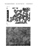 ROUNDED ZINC PEROXIDE PARTICLES, ROUNDED ZINC OXIDE PARTICLES, METHOD FOR     PRODCUTION THEREOF, COSMETIC AND HEAT RELEASING FILLER diagram and image