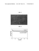 COMPOSITE ANODE ACTIVE MATERIAL, ANODE INCLUDING THE SAME, LITHIUM BATTERY     INCLUDING THE ANODE, AND METHOD OF PREPARING THE COMPOSITE ANODE ACTIVE     MATERIAL diagram and image