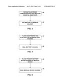 CATHODE COMPOSITION FOR PRIMARY BATTERY diagram and image