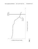 CATHODE COMPOSITION FOR PRIMARY BATTERY diagram and image