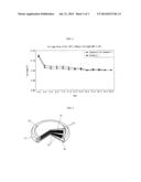 LITHIUM SECONDARY BATTERY FOR HIGH VOLTAGE diagram and image