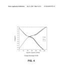 ORGANOMETALLIC - INORGANIC HYBRID ELECTRODES FOR LITHIUM-ION BATTERIES diagram and image