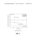 ORGANOMETALLIC - INORGANIC HYBRID ELECTRODES FOR LITHIUM-ION BATTERIES diagram and image