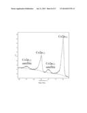 Lithium Metal Oxide Particles Coated with a Mixture of the Elements of the     Core Material and One or More Metal Oxides diagram and image