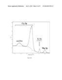 Lithium Metal Oxide Particles Coated with a Mixture of the Elements of the     Core Material and One or More Metal Oxides diagram and image