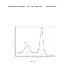 Lithium Metal Oxide Particles Coated with a Mixture of the Elements of the     Core Material and One or More Metal Oxides diagram and image