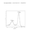 Lithium Metal Oxide Particles Coated with a Mixture of the Elements of the     Core Material and One or More Metal Oxides diagram and image