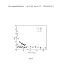 Lithium Metal Oxide Particles Coated with a Mixture of the Elements of the     Core Material and One or More Metal Oxides diagram and image