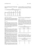 Lithium Metal Oxide Particles Coated with a Mixture of the Elements of the     Core Material and One or More Metal Oxides diagram and image