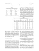 Lithium Metal Oxide Particles Coated with a Mixture of the Elements of the     Core Material and One or More Metal Oxides diagram and image