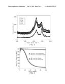 Diamond Film Coated Electrode for Battery diagram and image