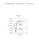 ELECTROLYTE SOLUTION FOR LITHIUM-AIR BATTERY diagram and image