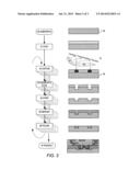 LITHOGRAPHIC PATTERNING PROCESS AND RESISTS TO USE THEREIN diagram and image