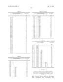 MUTANT GAMMA-GLUTAMYLTRANSFERASE, AND A METHOD FOR PRODUCING     GAMMA-GLUTAMYLVALYLGLYCINE OR A SALT THEREOF diagram and image