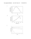 COMPOSITIONS COMPRISING CELLOBIOSE DEHYDROGENASE FROM PYCNOPORUS     CINNABARINUS AND THEIR USE FOR THE DEGRADATION OF LIGNOCELLULOSIC BIOMASS diagram and image