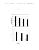 COMPOSITIONS COMPRISING CELLOBIOSE DEHYDROGENASE FROM PYCNOPORUS     CINNABARINUS AND THEIR USE FOR THE DEGRADATION OF LIGNOCELLULOSIC BIOMASS diagram and image