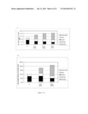 COMPOSITIONS COMPRISING CELLOBIOSE DEHYDROGENASE FROM PYCNOPORUS     CINNABARINUS AND THEIR USE FOR THE DEGRADATION OF LIGNOCELLULOSIC BIOMASS diagram and image